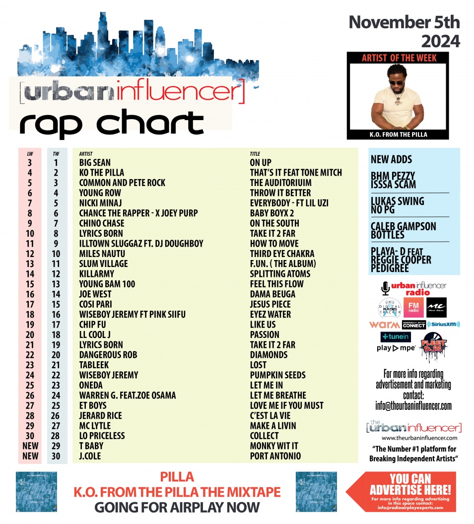 Image: Rap Chart: Nov 4th 2024