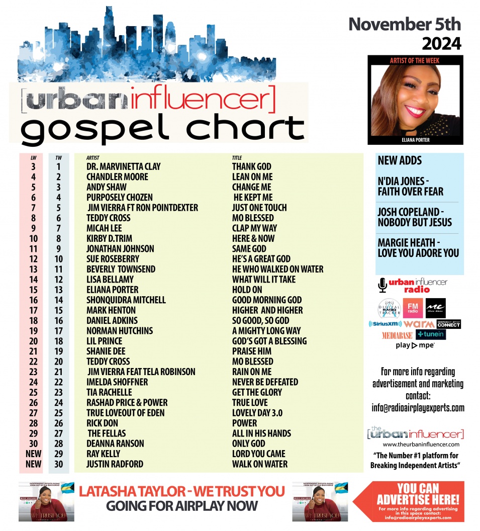 Image: Gospel Chart: Nov 4th 2024