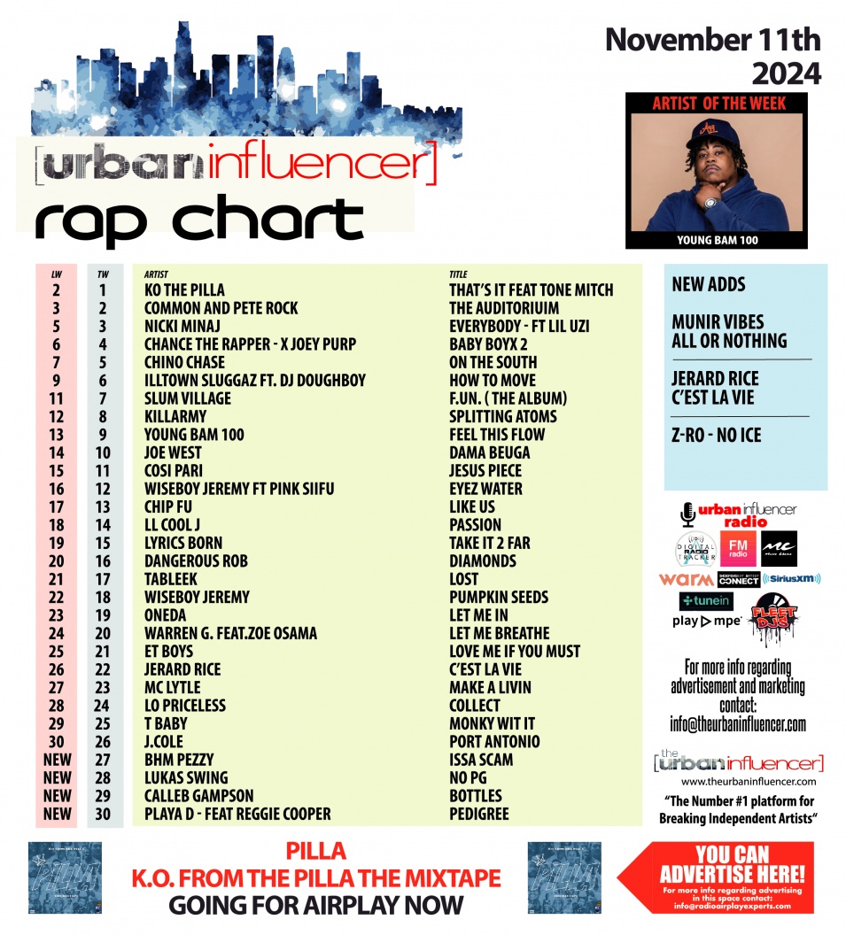 Image: Rap Chart: Nov 11th 2024