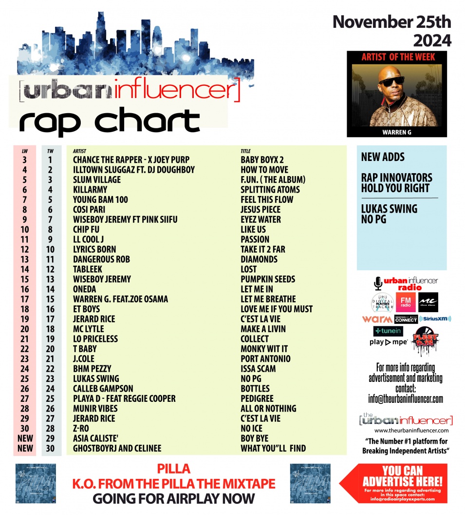 Image: Rap Chart: Nov 25th 2024