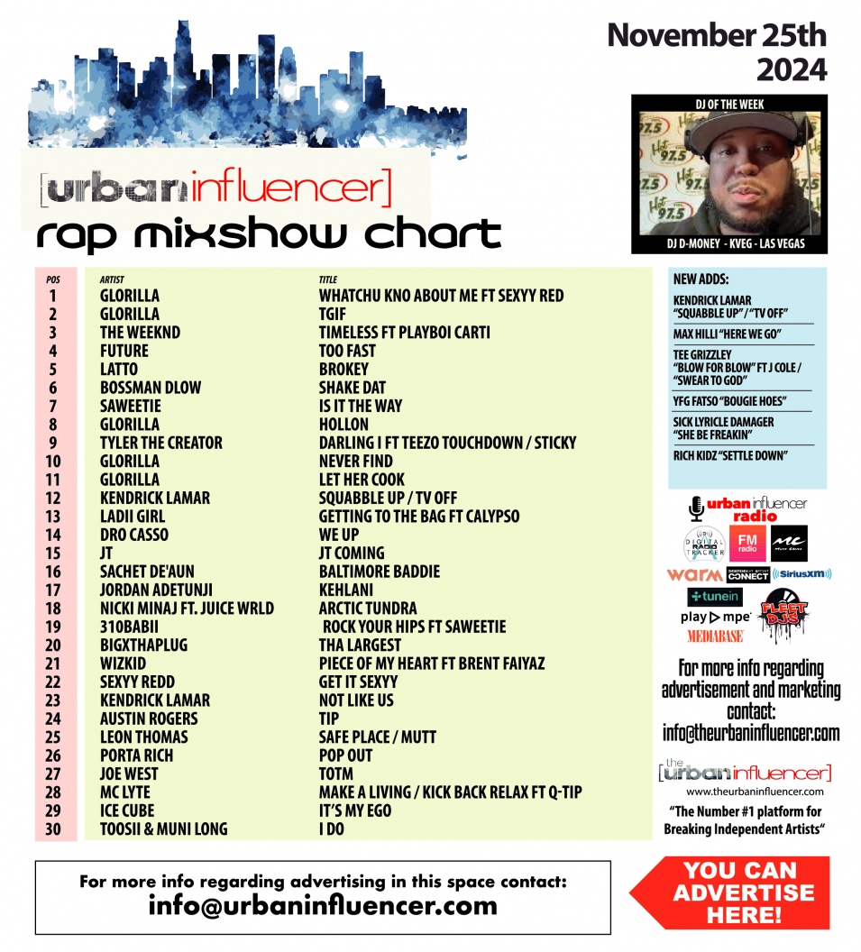 Image: Rap Mix Show Chart: Nov 25th 2024