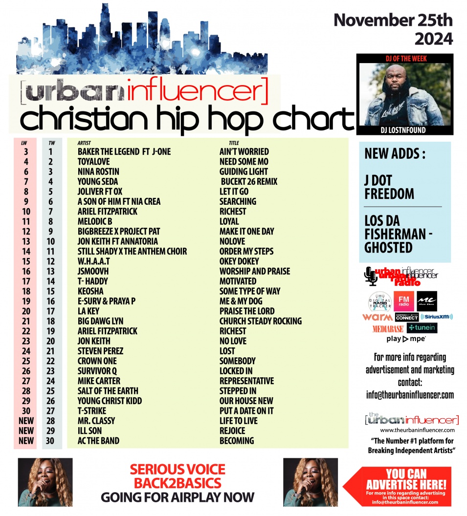 Image: Christian Hip Hop Chart: Nov 25th 2024