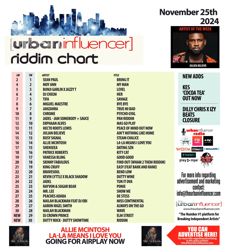 Image: Riddim Chart: Nov 25th 2024
