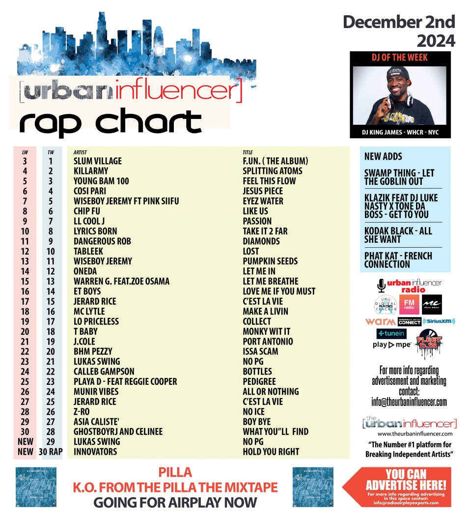 Image: Rap Chart: Dec 2nd 2024
