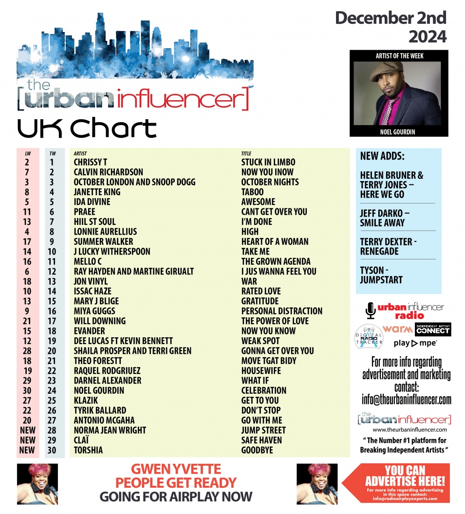 Image: UK Chart Chart: Dec 2nd 2024