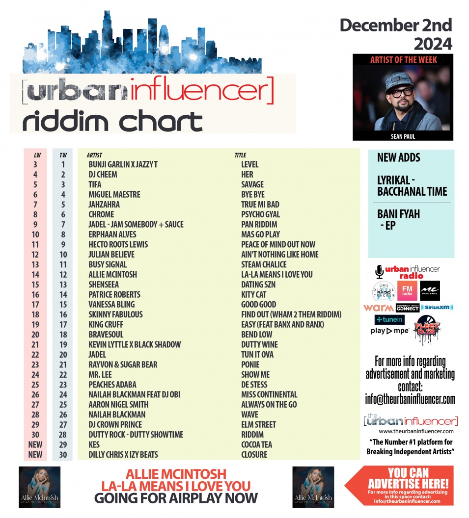 Image: Riddim Chart: Dec 2nd 2024