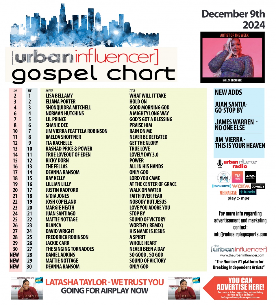 Image: Gospel Chart: Dec 9th 2024