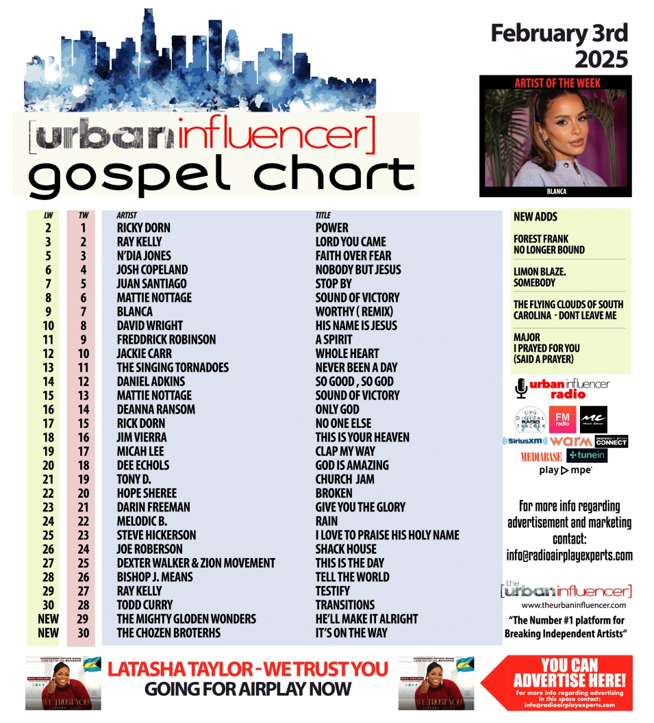 Image: Gospel Chart: Feb 3rd 2025