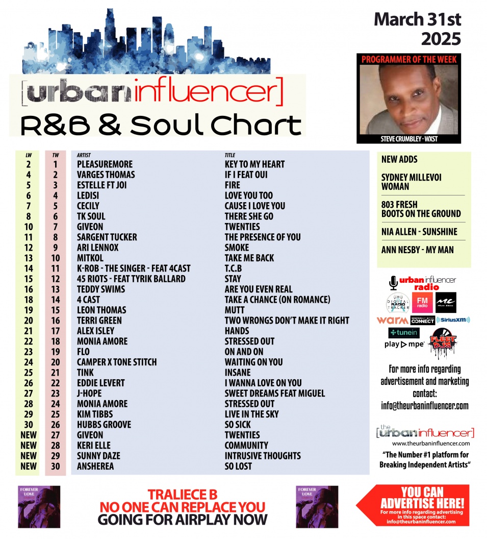 Image: R&B Chart: Mar 31st 2025