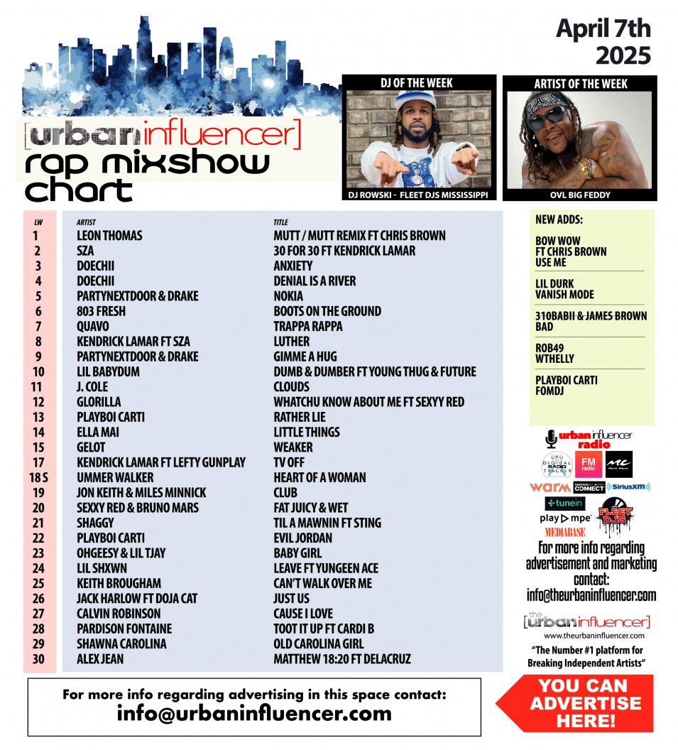 Image: Rap Mix Show Chart: Apr 7th 2025