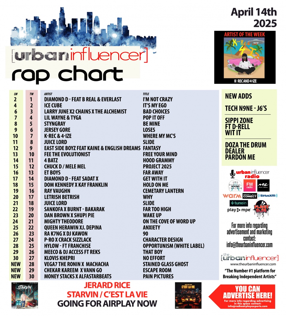 Image: Rap Chart: Apr 14th 2025
