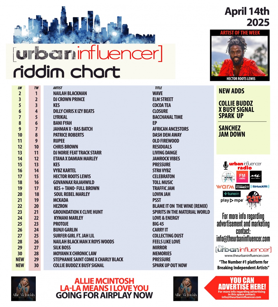 Image: Riddim Chart: Apr 14th 2025