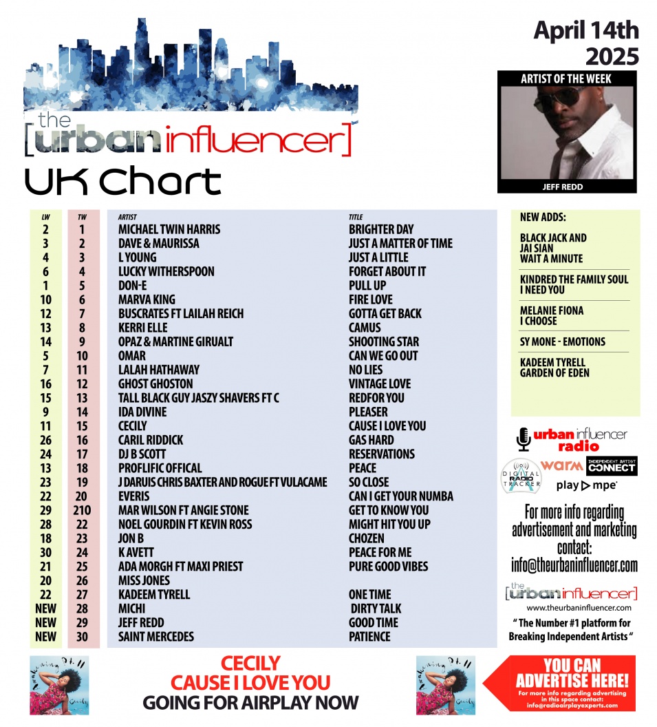 Image: UK Chart Chart: Apr 14th 2025