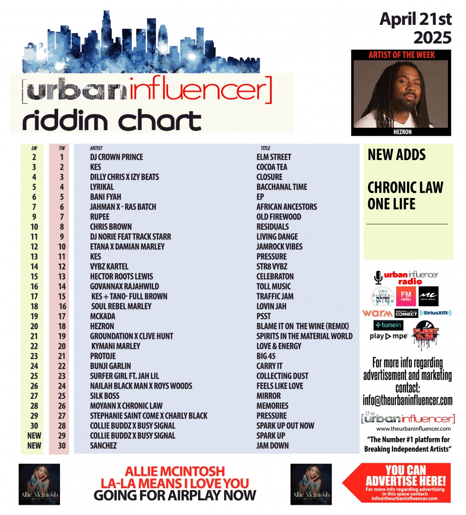 Image: Riddim Chart: Apr 21st 2025
