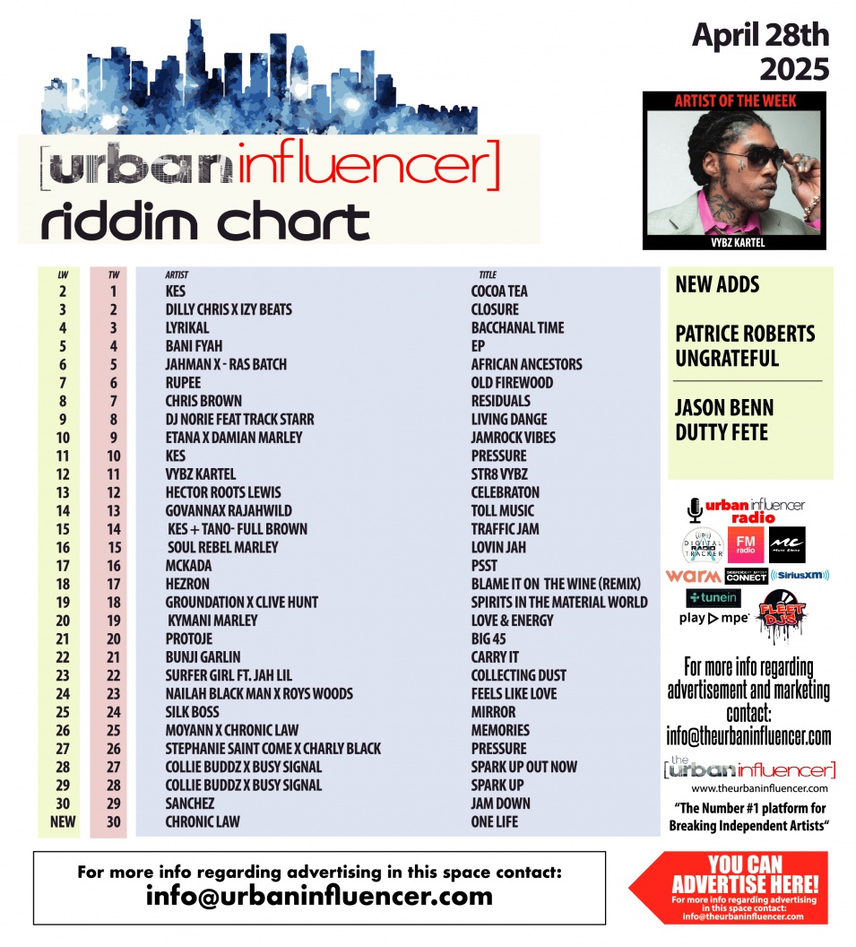 Image: Riddim Chart: Apr 28th 2025