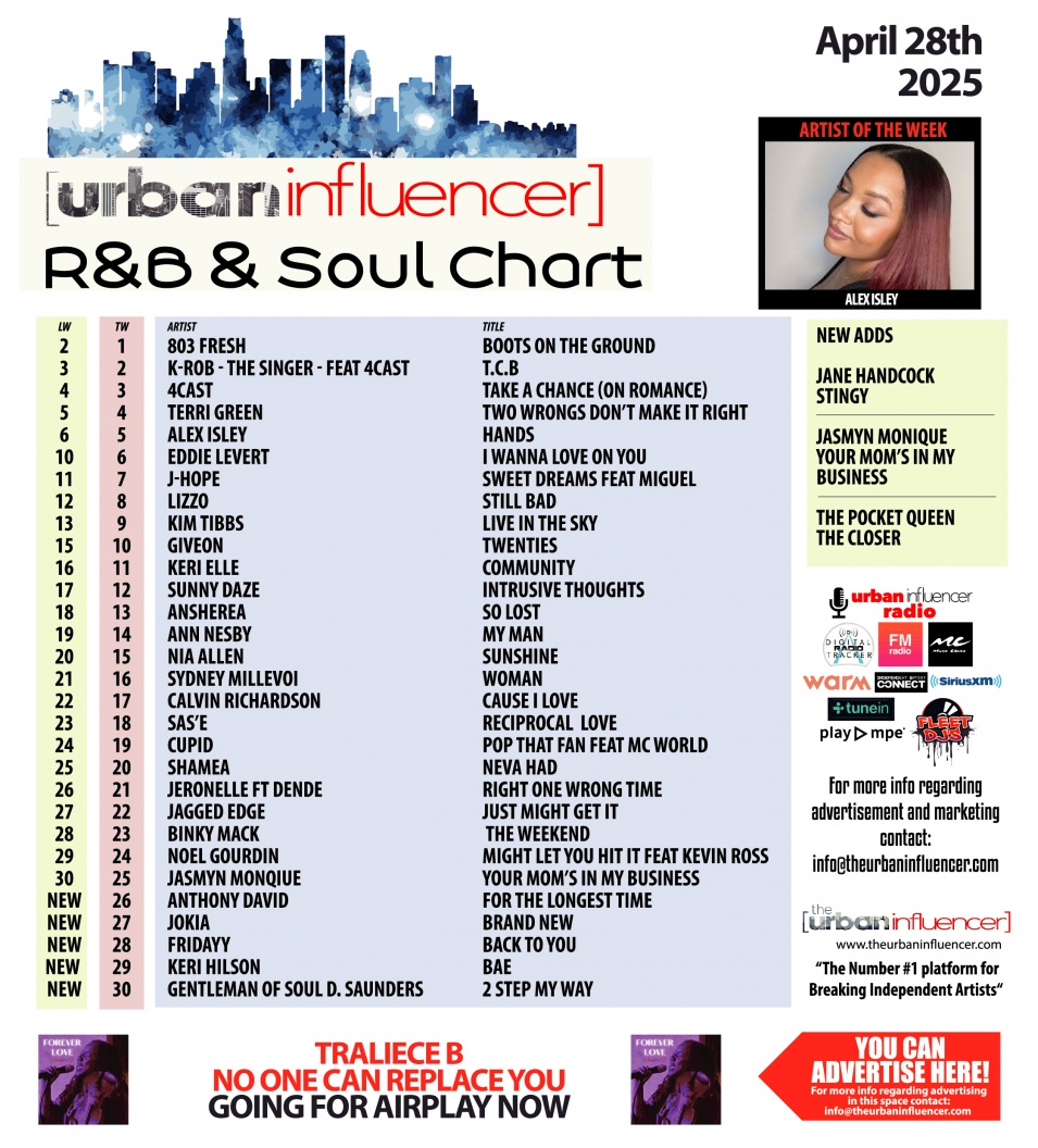 Image: R&B Chart: Apr 28th 2025