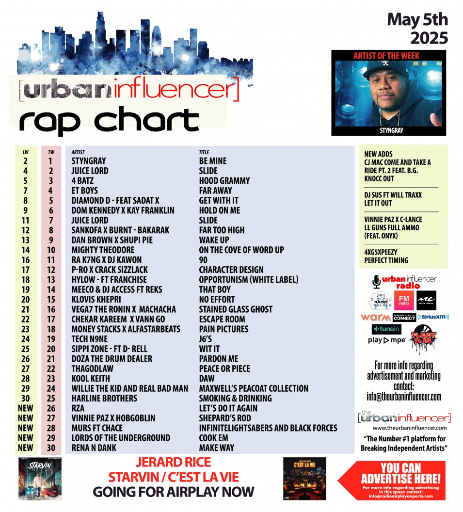 Image: Rap Chart: May 5th 2025