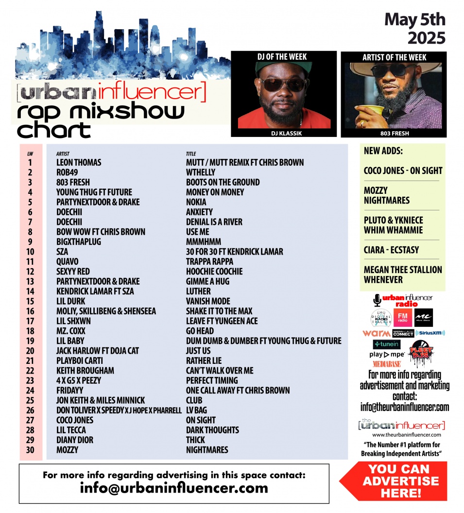Image: Rap Mix Show Chart: May 5th 2025