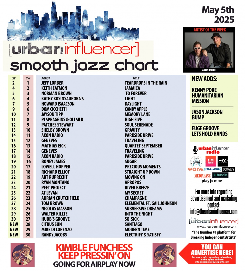 Image: Smooth Jazz Chart: May 5th 2025