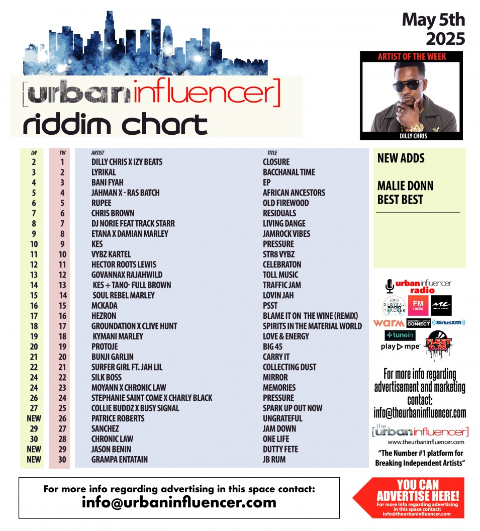 Image: Riddim Chart: May 5th 2025