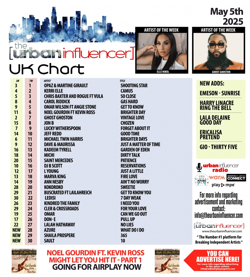 Image: UK Chart Chart: May 6th 2025