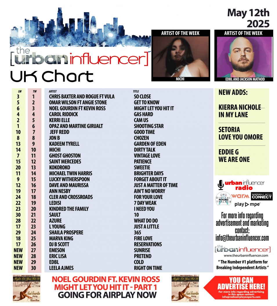 Image: UK Chart Chart: May 12th 2025