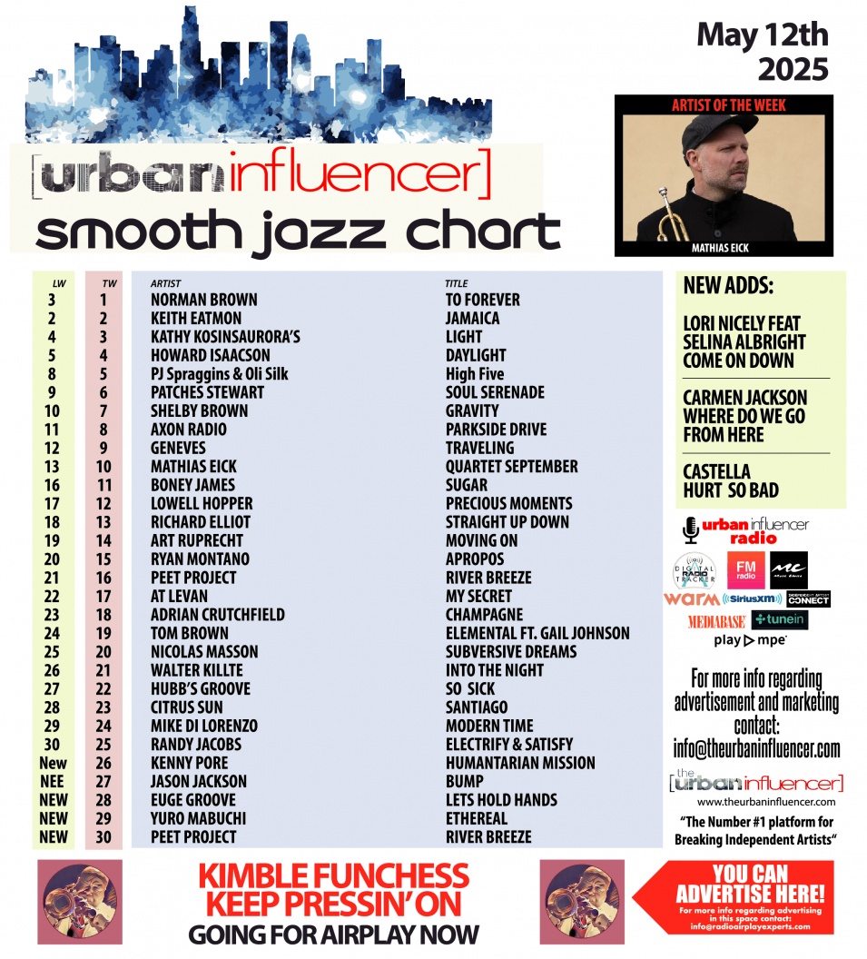 Image: Smooth Jazz Chart: May 12th 2025