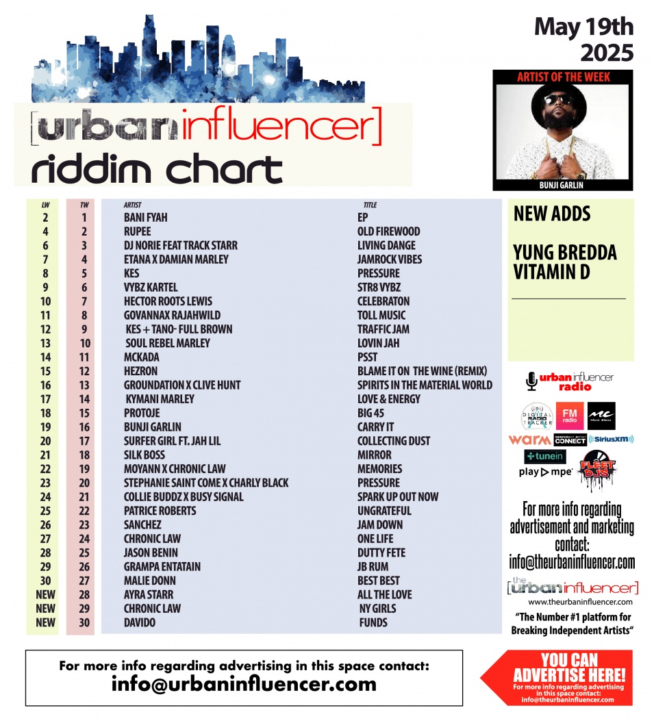 Image: Riddim Chart: May 19th 2025