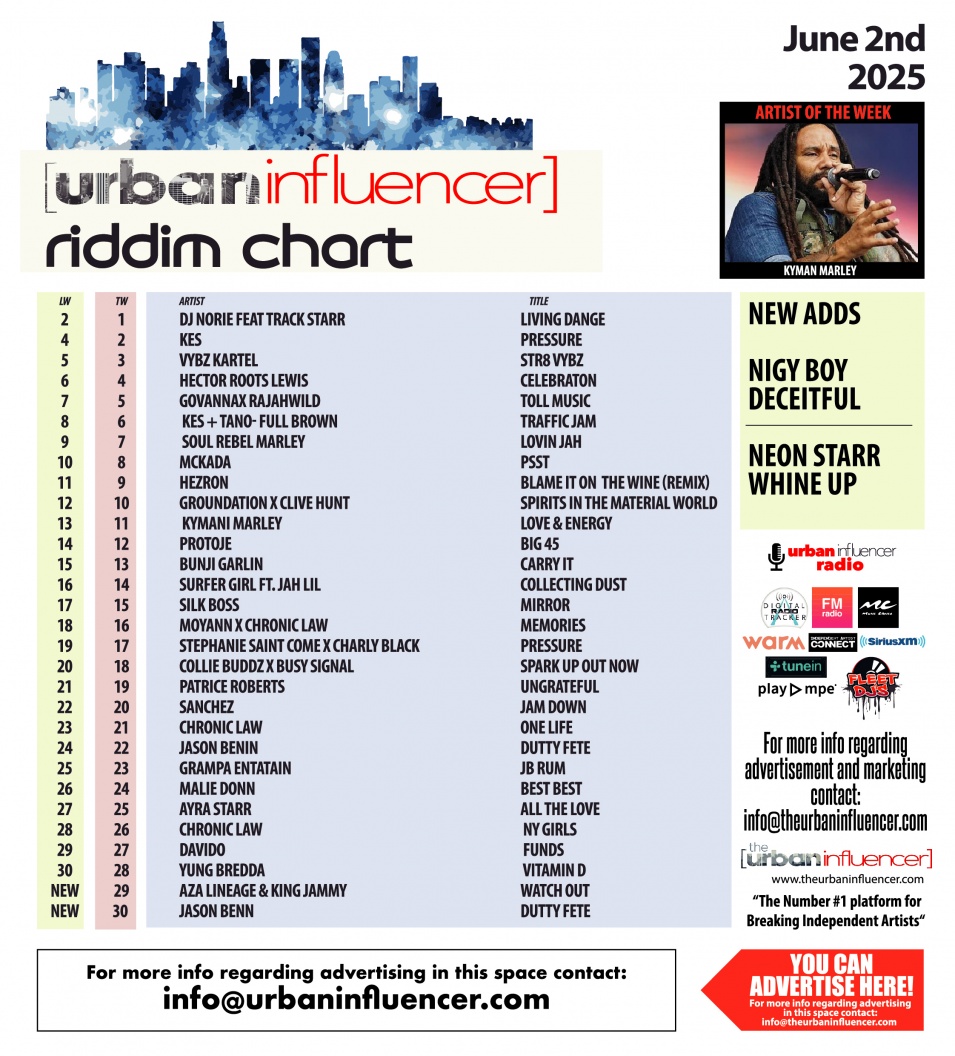 Image: Riddim Chart: Jun 2nd 2025