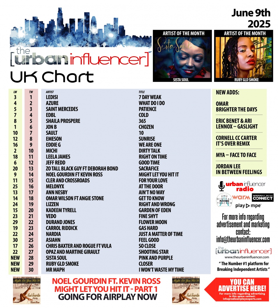Image: UK Chart Chart: Jun 9th 2025