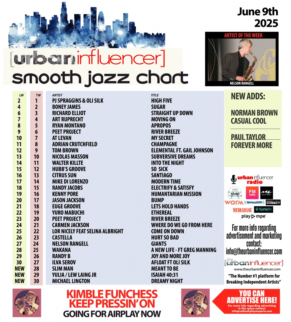 Image: Smooth Jazz Chart: Jun 9th 2025