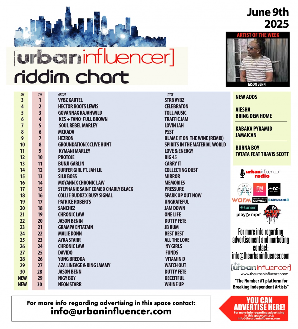 Image: Riddim Chart: Jun 9th 2025