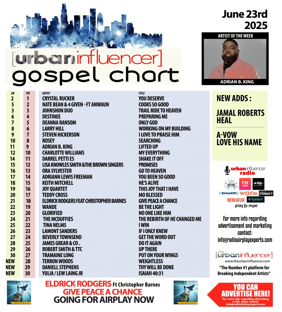 Image: Gospel Chart: Jun 23rd 2025