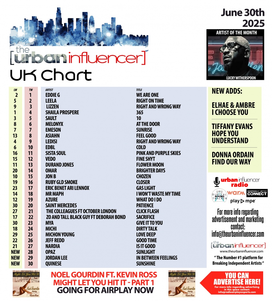 Image: UK Chart Chart: Jun 30th 2025