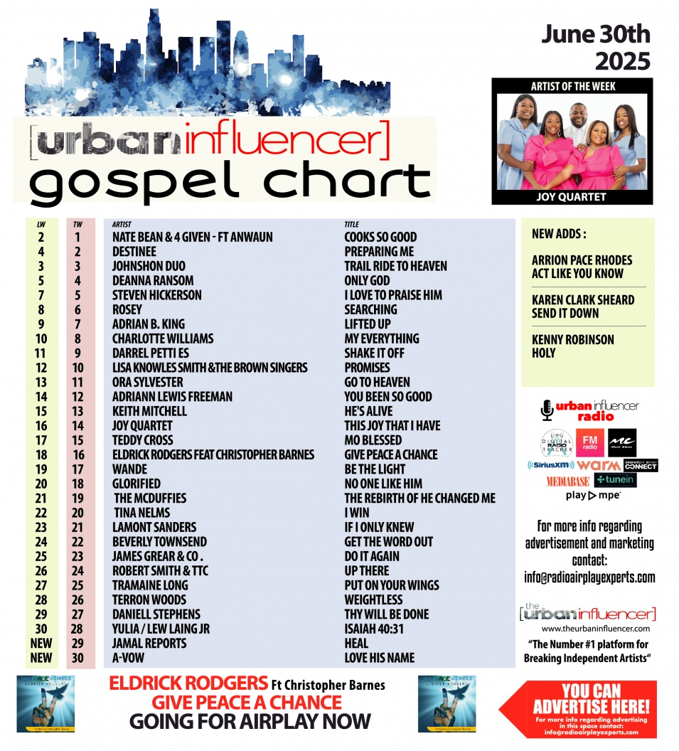 Image: Christian Hip Hop Chart: Jun 30th 2025