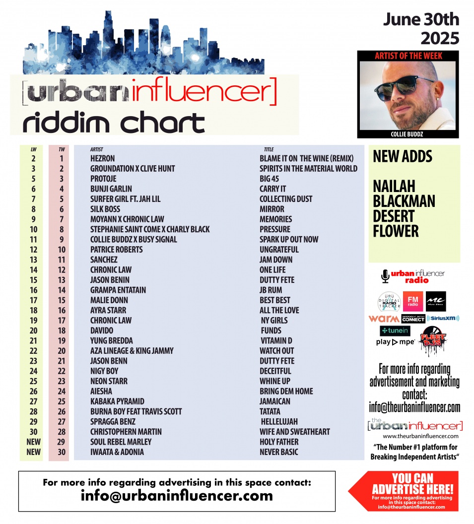 Image: Riddim Chart: Jun 30th 2025