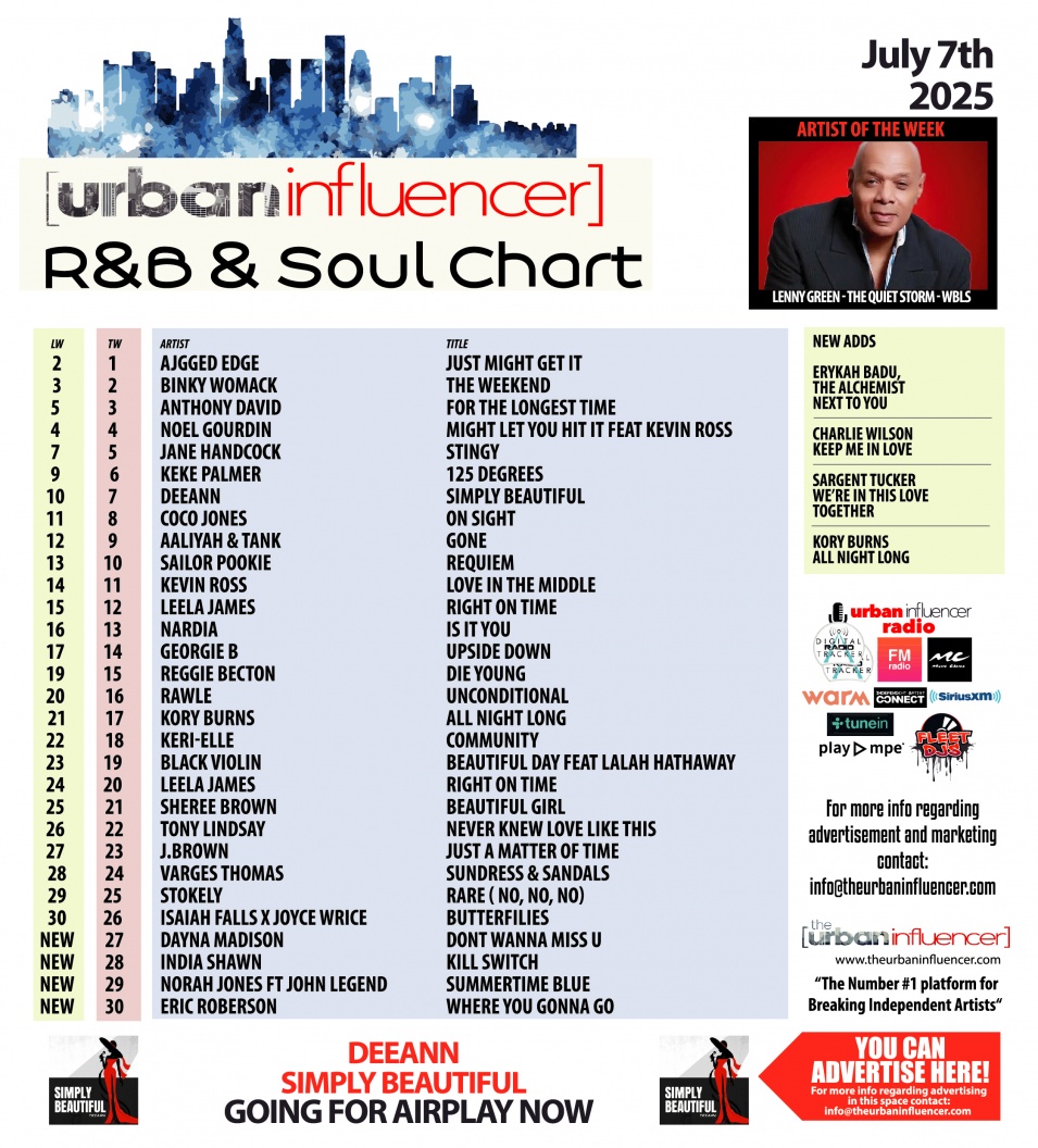 Image: R&B Chart: Jul 7th 2025