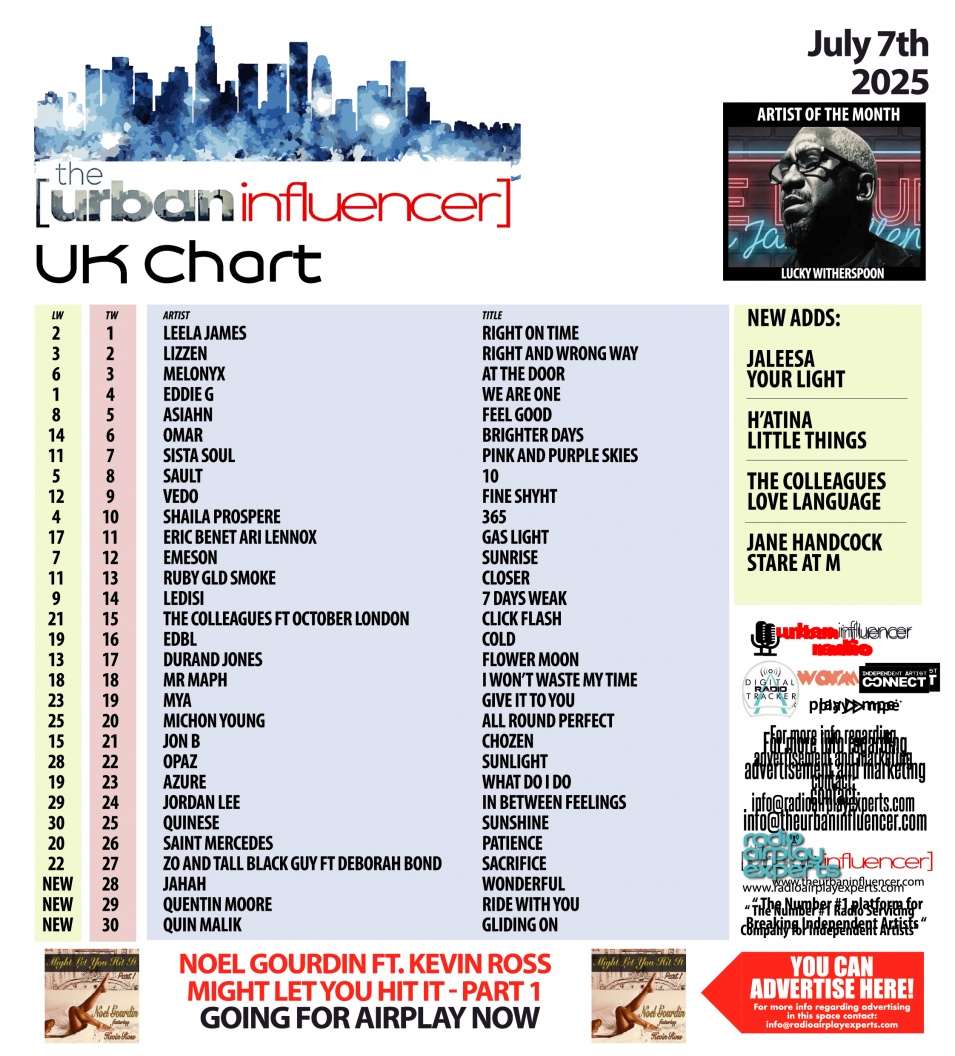Image: UK Chart Chart: Jul 7th 2025