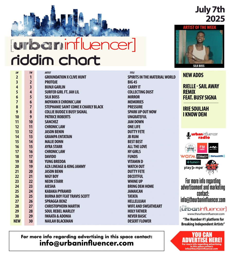 Image: Riddim Chart: Jul 7th 2025