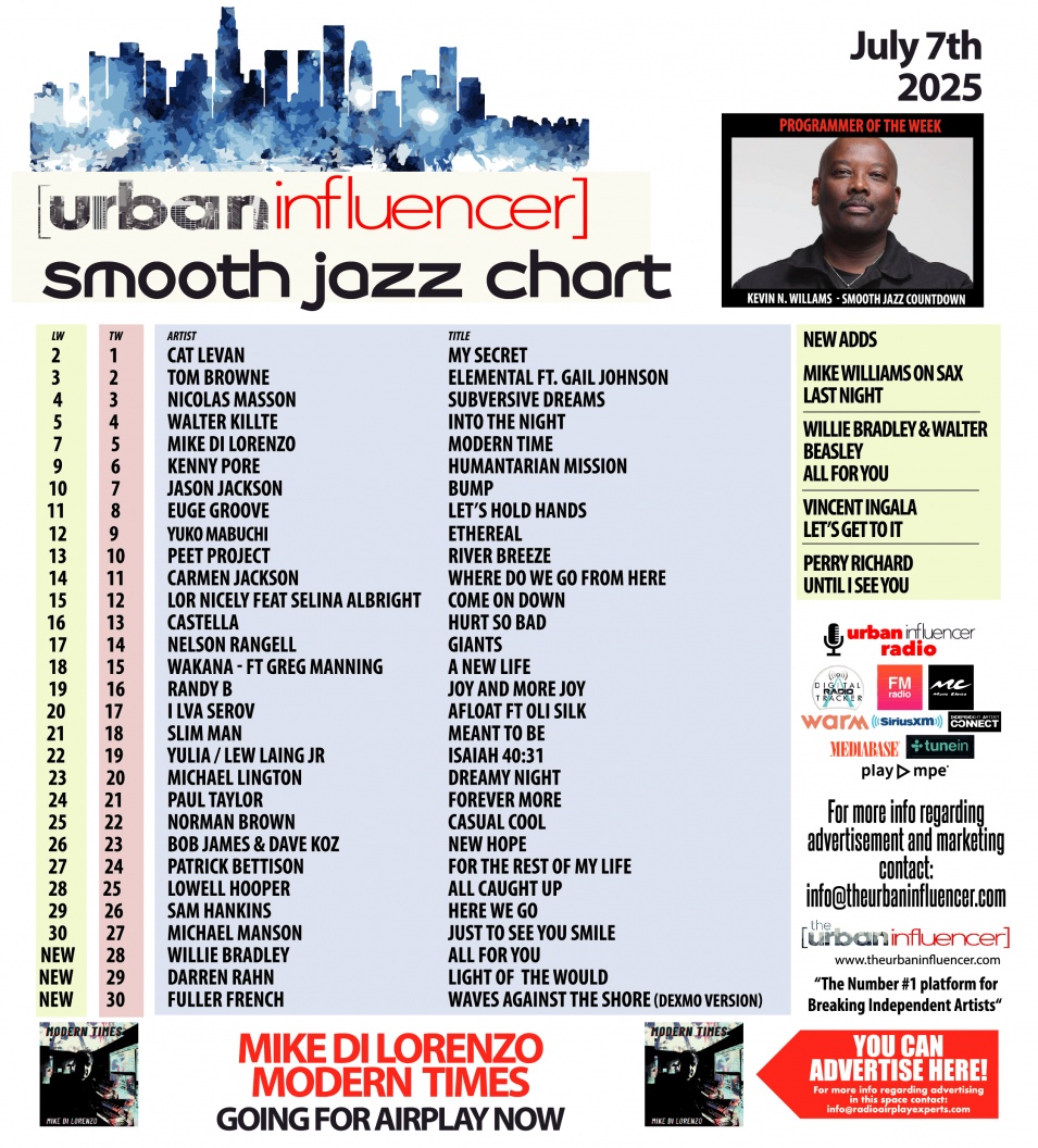 Image: Smooth Jazz Chart: Jul 8th 2025