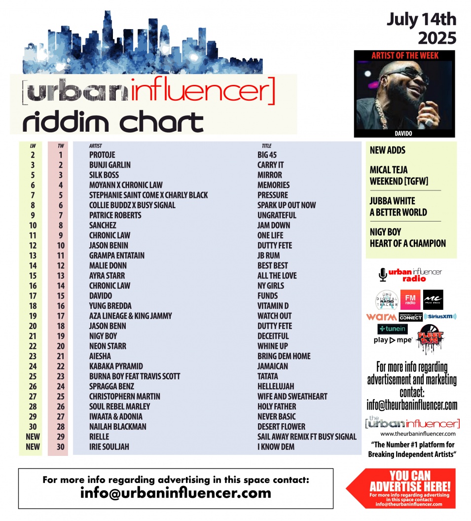 Image: Riddim Chart: Jul 13th 2025