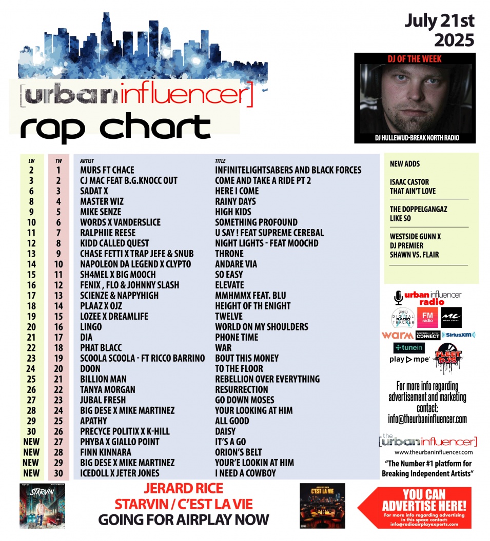 Image: Rap Chart: Jul 21st 2025
