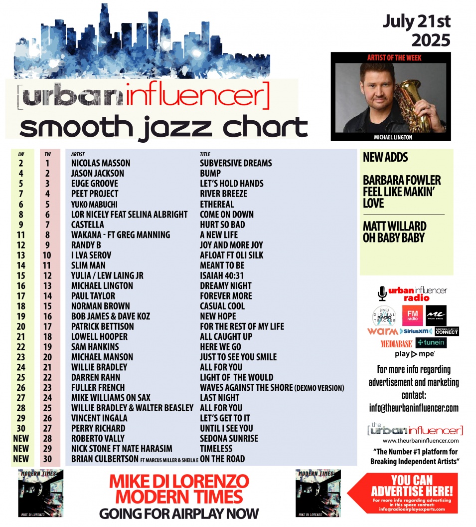 Image: Smooth Jazz Chart: Jul 21st 2025