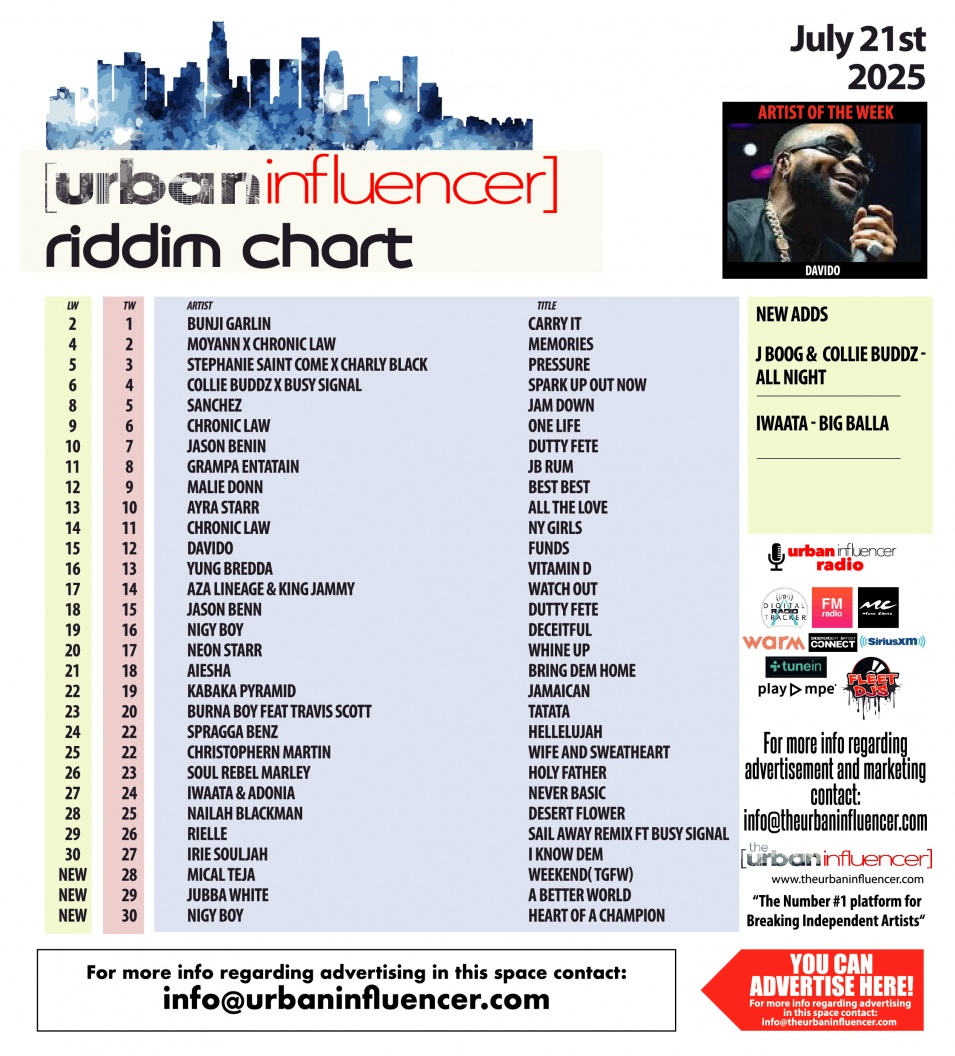 Image: Riddim Chart: Jul 21st 2025