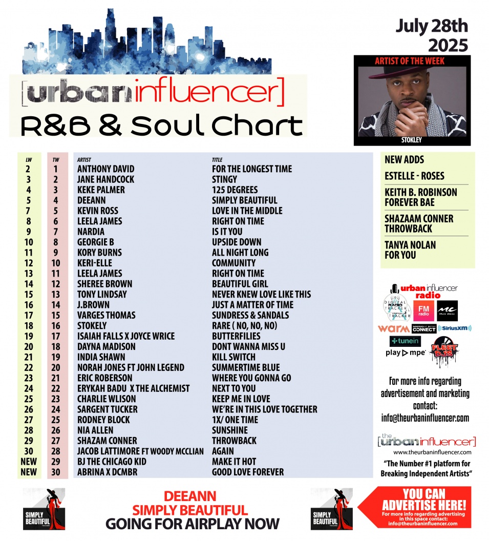 Image: R&B Chart: Jul 28th 2025