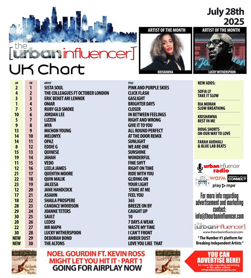 Image: UK Chart Chart: Jul 28th 2025