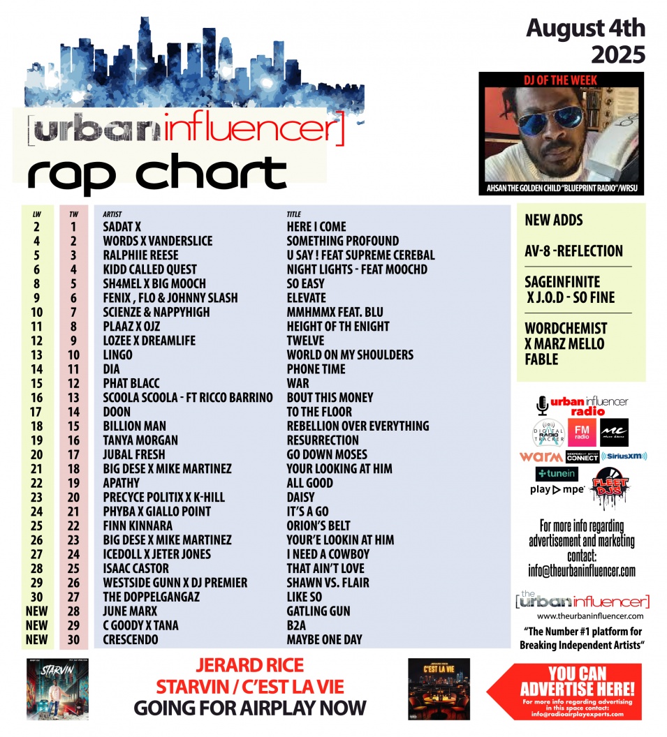Image: Rap Chart: Aug 4th 2025