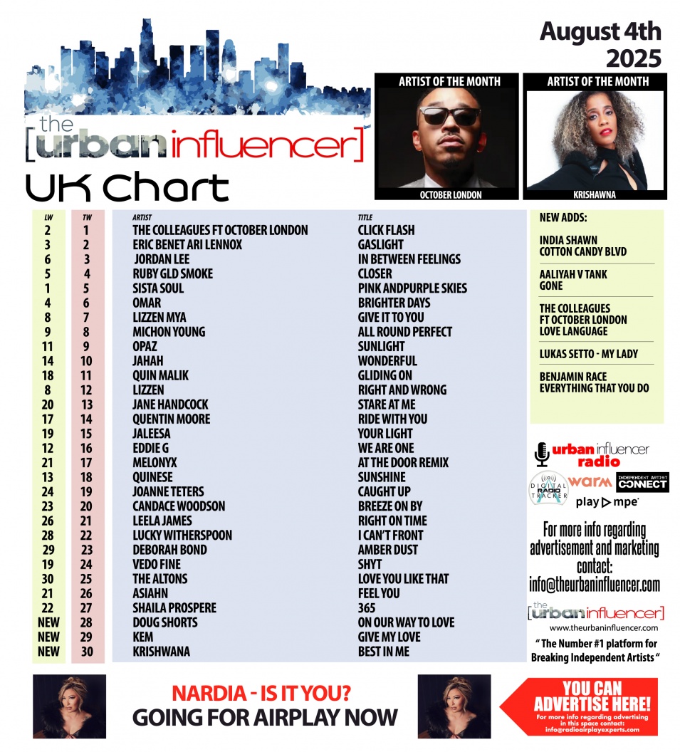 Image: UK Chart Chart: Aug 4th 2025