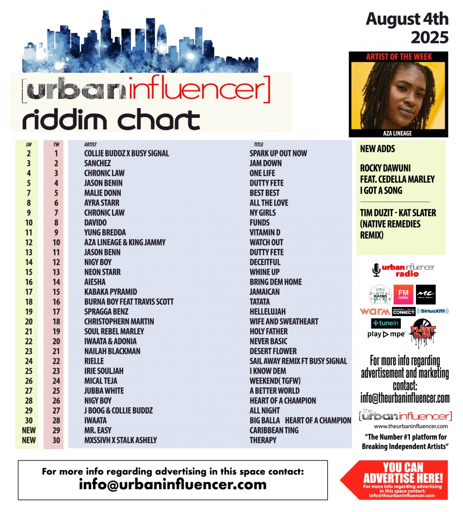 Image: Riddim Chart: Aug 4th 2025