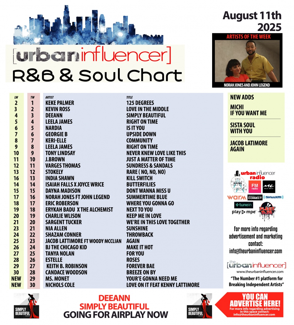 Image: R&B Chart: Aug 11th 2025